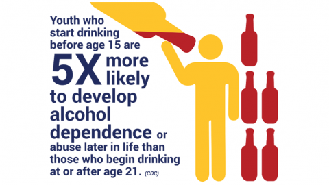 Underage Drinking Saving Lives Five Towns Drug And Alcohol Coalition   Infographic 3 480x270 