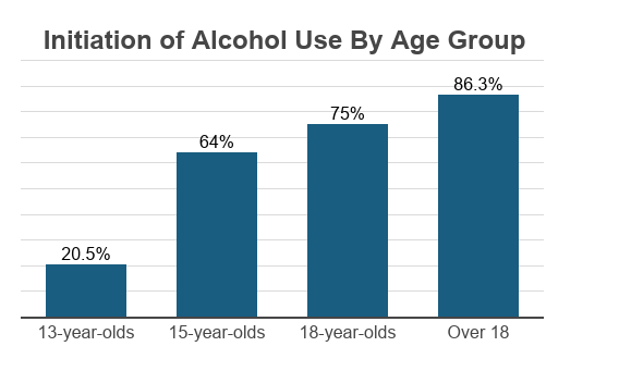 Underage Drinking | Saving Lives Five Towns Drug and Alcohol Coalition